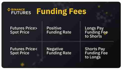 什么是加密货币市场的资金费率？资金费率的运作原理、计算方式介绍
